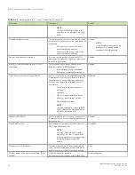 Preview for 32 page of Brocade Communications Systems FastIron SX 1600 Configuration Manual