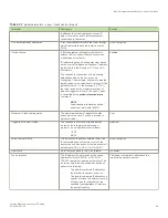 Preview for 33 page of Brocade Communications Systems FastIron SX 1600 Configuration Manual