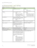 Preview for 34 page of Brocade Communications Systems FastIron SX 1600 Configuration Manual