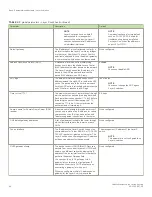 Preview for 36 page of Brocade Communications Systems FastIron SX 1600 Configuration Manual