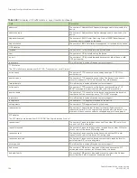 Preview for 136 page of Brocade Communications Systems FastIron SX 1600 Configuration Manual