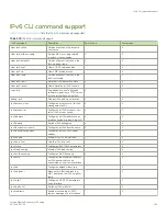 Preview for 155 page of Brocade Communications Systems FastIron SX 1600 Configuration Manual