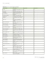 Preview for 156 page of Brocade Communications Systems FastIron SX 1600 Configuration Manual