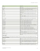 Preview for 189 page of Brocade Communications Systems FastIron SX 1600 Configuration Manual