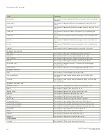 Preview for 190 page of Brocade Communications Systems FastIron SX 1600 Configuration Manual