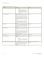 Preview for 202 page of Brocade Communications Systems FastIron SX 1600 Configuration Manual