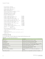 Preview for 272 page of Brocade Communications Systems FastIron SX 1600 Configuration Manual