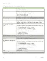 Preview for 324 page of Brocade Communications Systems FastIron SX 1600 Configuration Manual