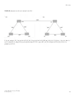 Preview for 359 page of Brocade Communications Systems FastIron SX 1600 Configuration Manual