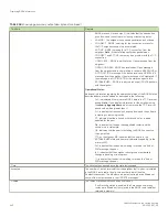 Preview for 440 page of Brocade Communications Systems FastIron SX 1600 Configuration Manual