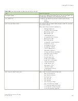 Preview for 447 page of Brocade Communications Systems FastIron SX 1600 Configuration Manual