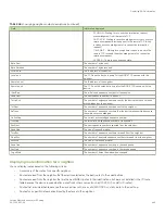 Preview for 449 page of Brocade Communications Systems FastIron SX 1600 Configuration Manual