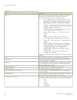 Preview for 464 page of Brocade Communications Systems FastIron SX 1600 Configuration Manual