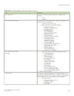 Preview for 465 page of Brocade Communications Systems FastIron SX 1600 Configuration Manual