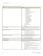 Preview for 466 page of Brocade Communications Systems FastIron SX 1600 Configuration Manual