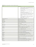 Preview for 467 page of Brocade Communications Systems FastIron SX 1600 Configuration Manual