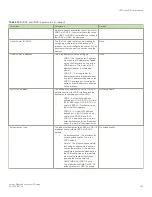 Preview for 515 page of Brocade Communications Systems FastIron SX 1600 Configuration Manual