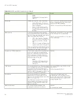 Preview for 516 page of Brocade Communications Systems FastIron SX 1600 Configuration Manual