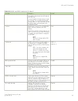 Preview for 517 page of Brocade Communications Systems FastIron SX 1600 Configuration Manual