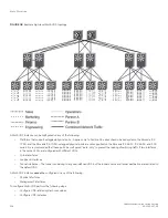 Preview for 558 page of Brocade Communications Systems FastIron SX 1600 Configuration Manual