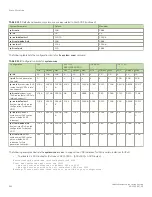 Preview for 560 page of Brocade Communications Systems FastIron SX 1600 Configuration Manual