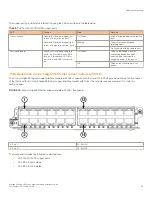 Preview for 29 page of Brocade Communications Systems FastIron SX Hardware Installation Manual