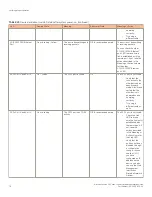 Preview for 76 page of Brocade Communications Systems FastIron SX Hardware Installation Manual