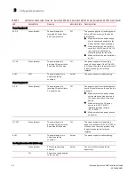 Preview for 60 page of Brocade Communications Systems SERVERIRON ADX 1000 Installation Manual