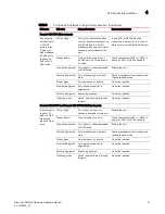 Preview for 39 page of Brocade Communications Systems VDX 6740 Hardware Reference Manual