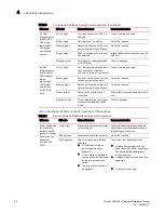 Preview for 40 page of Brocade Communications Systems VDX 6740 Hardware Reference Manual