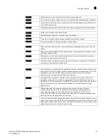 Preview for 73 page of Brocade Communications Systems VDX 6740 Hardware Reference Manual