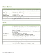 Preview for 227 page of Brocade Communications Systems X6-4 Hardware Installation Manual