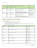 Preview for 234 page of Brocade Communications Systems X6-4 Hardware Installation Manual