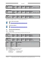 Preview for 27 page of BRONKHORST IQ+Flow series Instruction Manual