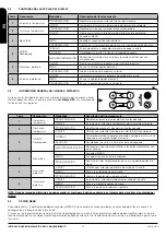 Preview for 13 page of Bronpi Air Series Installation, Operating And Servicing Instructions