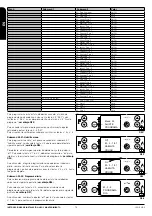 Preview for 15 page of Bronpi Air Series Installation, Operating And Servicing Instructions