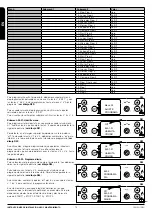 Preview for 15 page of Bronpi Dama Hydro Installation, Operating And Service Instructions