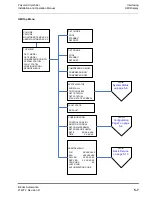 Preview for 115 page of Brooks Polycold MaxCool 2500L Installation And Operation Manual