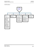 Preview for 119 page of Brooks Polycold MaxCool 2500L Installation And Operation Manual