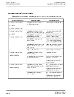 Preview for 194 page of Brooks Polycold MaxCool 2500L Installation And Operation Manual