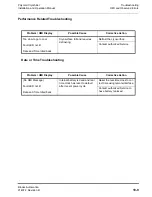 Preview for 199 page of Brooks Polycold MaxCool 2500L Installation And Operation Manual