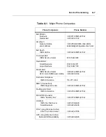 Preview for 133 page of Brooktrout Technology IRAS-24A w/ T1-RBS Installation And Reference Manual