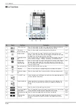 Preview for 28 page of Brother 882-C40 Operational Manual