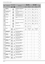 Preview for 160 page of Brother 882-C40 Operational Manual