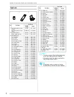 Preview for 17 page of Brother 882-S90/S91 Operation Manual