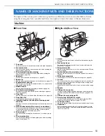 Preview for 15 page of Brother 882-W04 Operation Manual