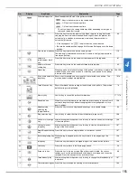 Preview for 167 page of Brother 882-W04 Operation Manual