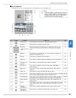 Preview for 201 page of Brother 882-W04 Operation Manual