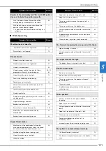 Preview for 113 page of Brother 882-W80 Operation Manual