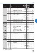 Preview for 57 page of Brother 885-E35 Operation Manual